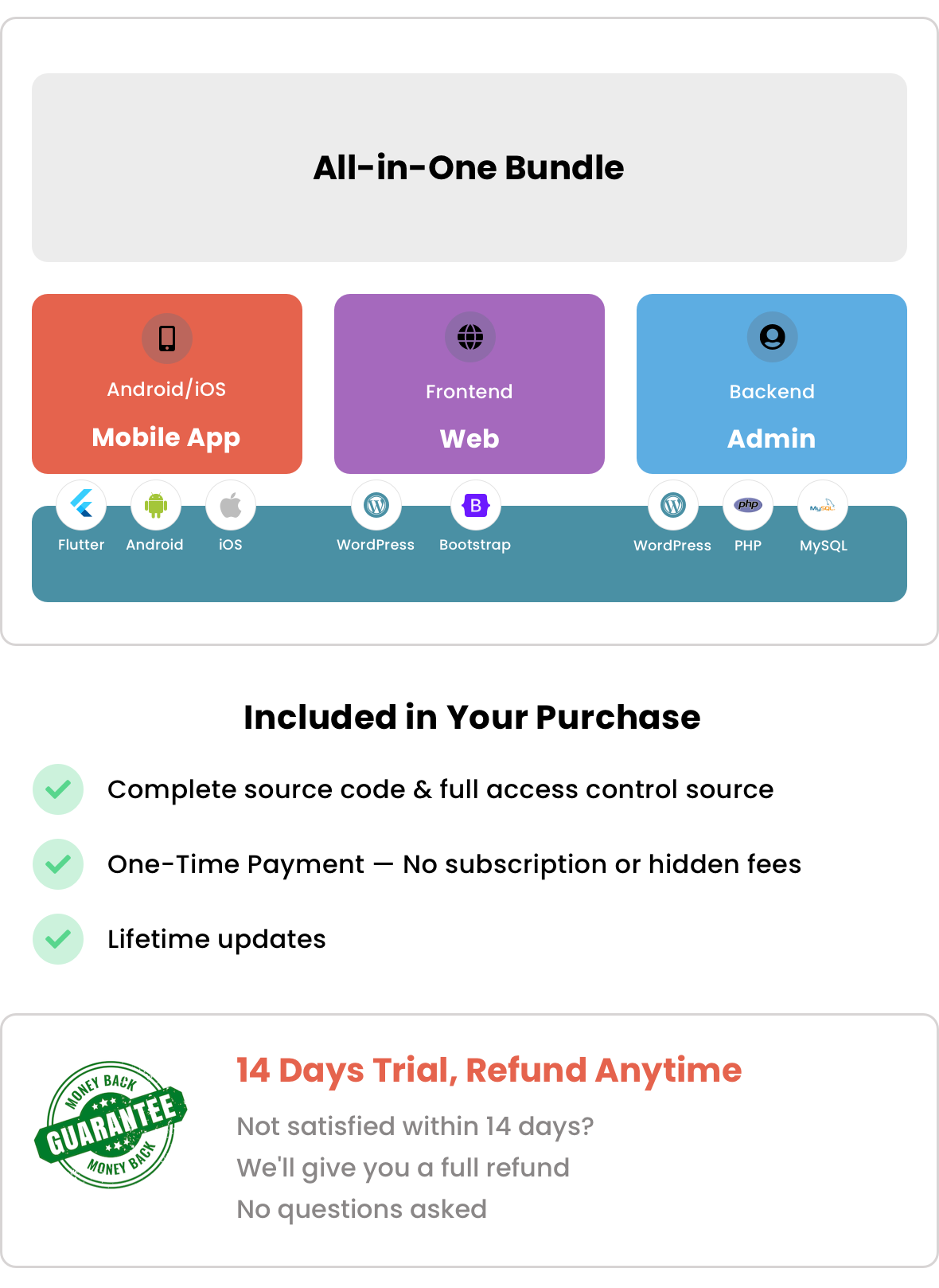Listar FluxPro – Directory & Classified Mobile App Full Solution